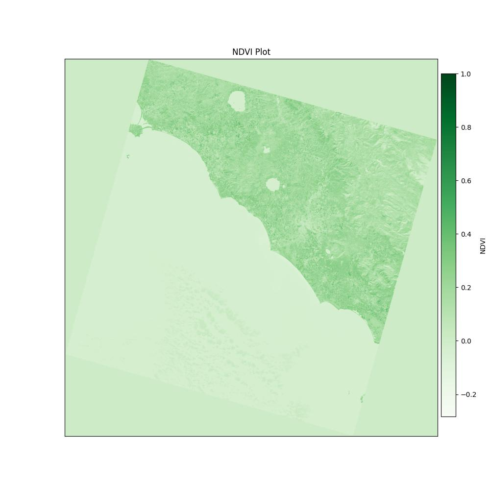 ../_images/notebooks_NDVI_STAC_IPFS_33_0.png
